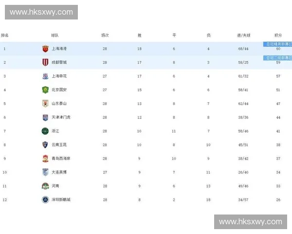 中国城市足球联赛最新积分榜解析 各队排名走势及争冠形势分析