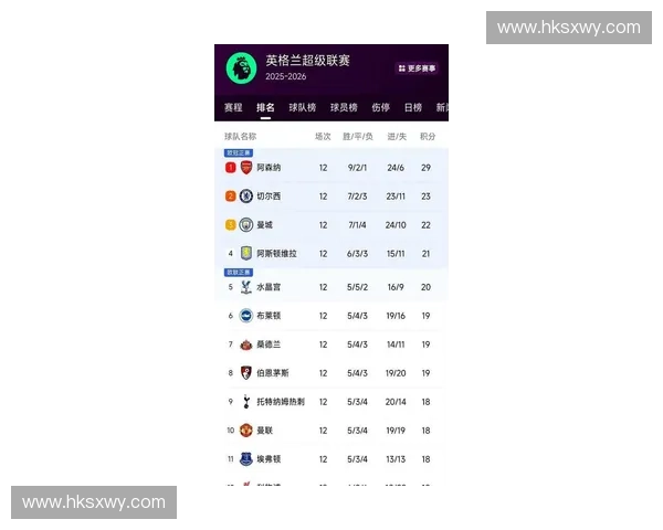 五大足球联赛最新积分榜解析 各大豪门争冠态势愈加激烈
